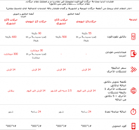 حركات نظام فودافون