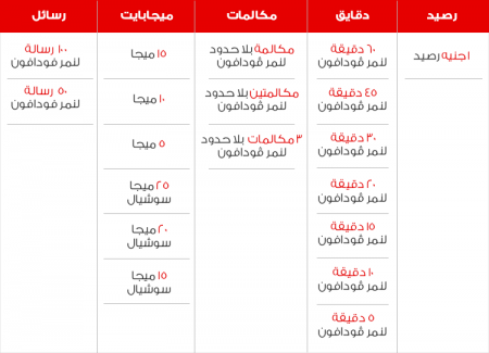 عرض صيف فودافون 2016