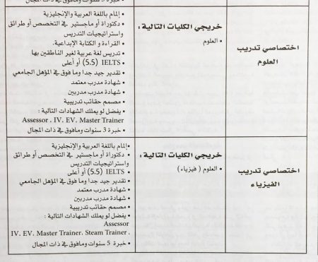 وظائف وزارة التربية والتعليم في الإمارات العربية المتحدة مارس 2017 (13)