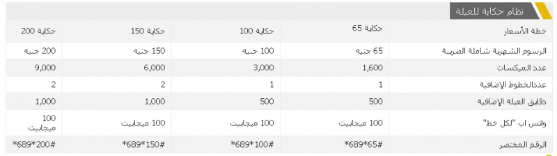 نظام قصة العائلة من اتصالات مصر