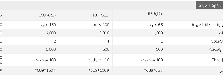 نظام حكاية للعيلة من اتصالات مصر