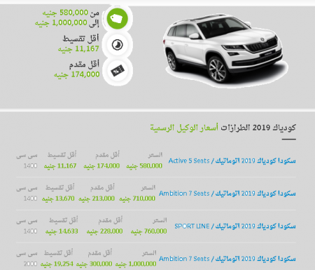 أسعار سكودا كودياك 2019