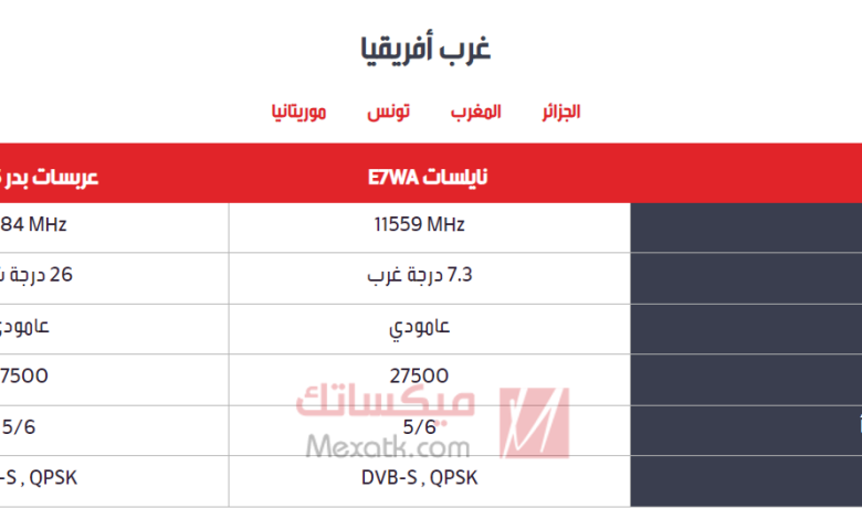 تردد ام بي سي مصر 1